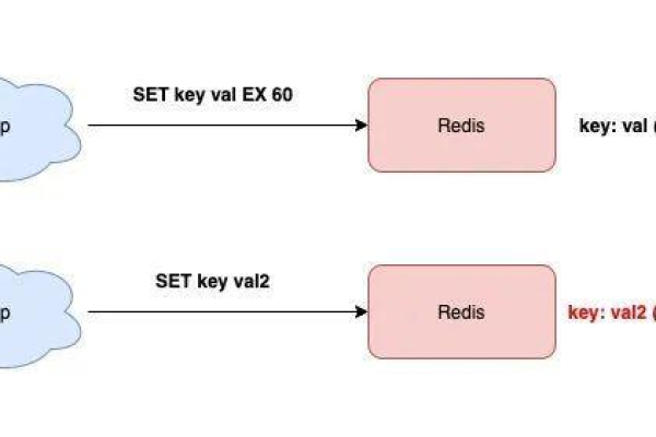 c api 中执行redis 的del时redisreply