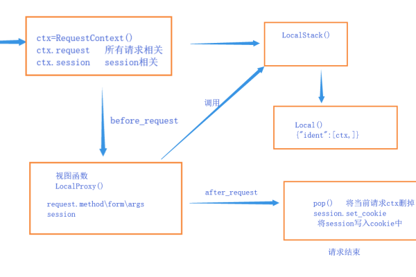 c api 中执行redis 的del时redisreply  第3张