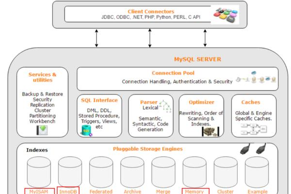 深入解析，MySQL数据库引擎究竟有哪些关键术语？  第3张