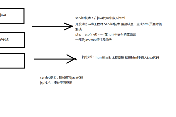 c 网络请求类  第1张