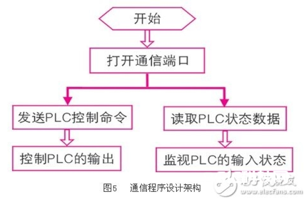 c api 串口通信  第3张