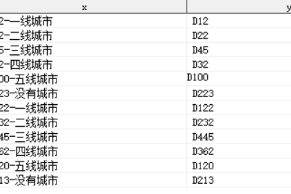 MySQL数据库中，substrb、substr和substring这三个字符截取函数有何不同？