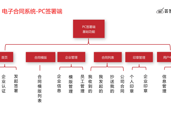 科技公司做网站_分公司或子公司网站是否可以备案到总公司备案中