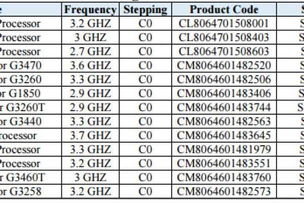 Intel Skylake架构在Xeon Gold 6161_x86 V5实例中的性能表现如何？  第2张