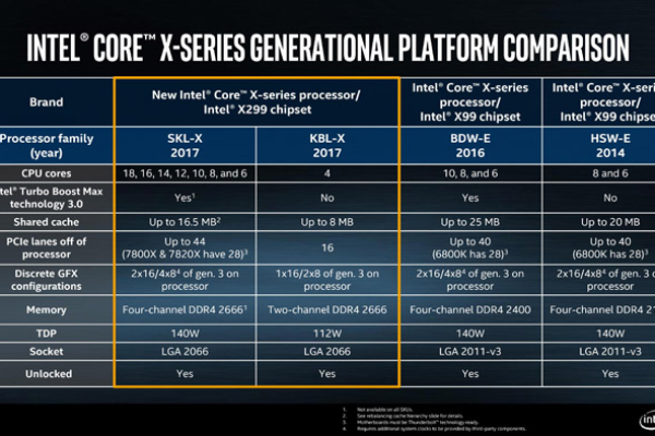 Intel Skylake架构在Xeon Gold 6161_x86 V5实例中的性能表现如何？  第3张