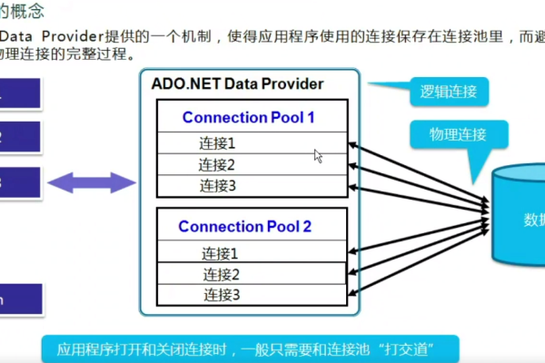 c#oracle数据库连接池  第2张