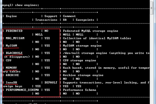 如何在MySQL数据库中保存各种数据类型？