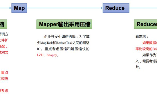 MapReduce Java API接口有哪些关键特性和用法？