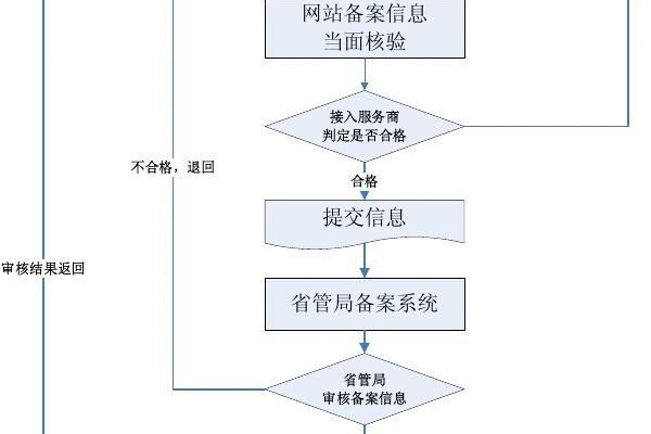 空间备案网站_网站备案  第3张