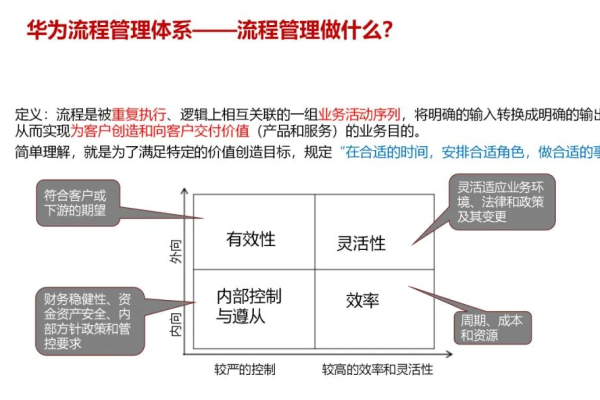 华为在项目管理方面有哪些创新实践和成功案例？  第2张