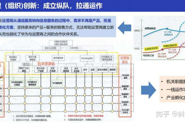 华为在项目管理方面有哪些创新实践和成功案例？  第3张