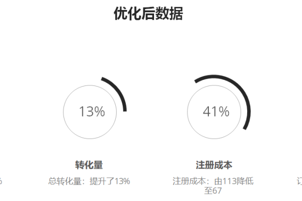 如何通过祥云网站优化实现成本效益最大化？