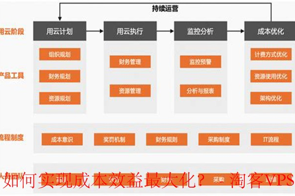 如何通过祥云网站优化实现成本效益最大化？  第3张