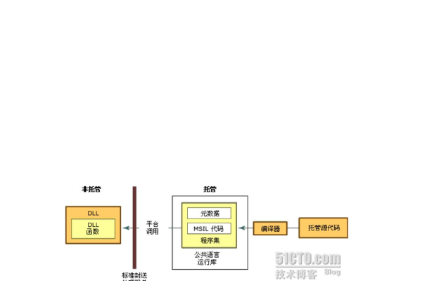 c# api类库  第2张