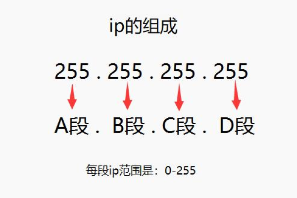 c# api路由纯数字  第1张