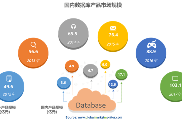 媒体数据库究竟是什么？