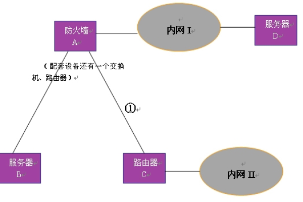 c 网络连接状态  第1张