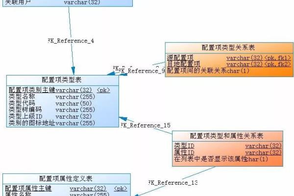 c 如何建立数据库项目