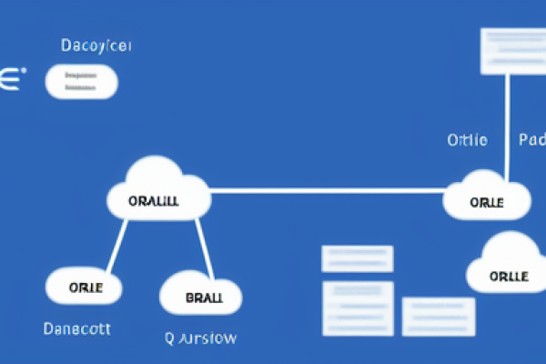 c#oracle数据库连接