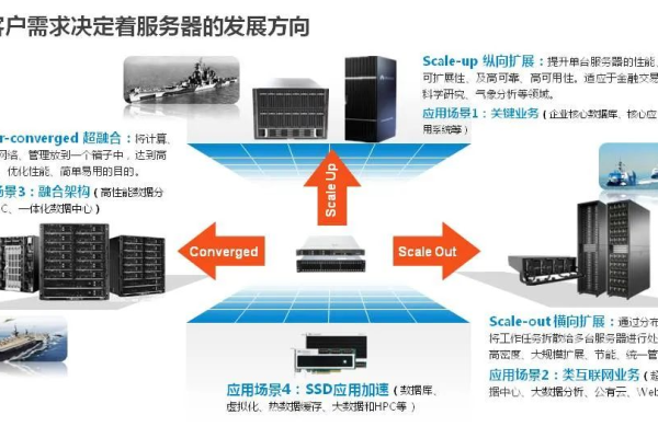 c 写服务器  第3张