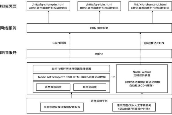 如何有效管理项目权限以控制CDN使用分配？  第2张