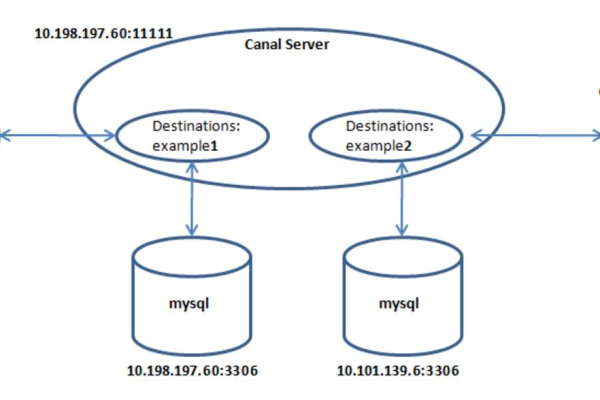 如何优化MySQL数据库中的instance_INSTANCE以提高性能？  第3张