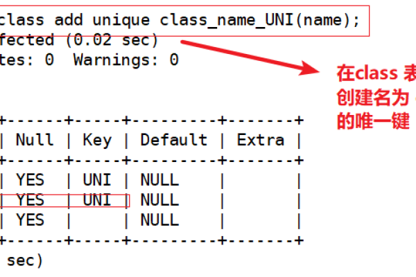 MySQL数据库约束与限制，RDS for MySQL中如何正确应用？  第1张