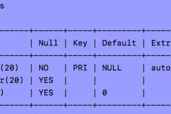 如何实现MySQL的高效增量导入数据库操作？