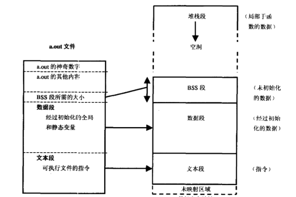 c 如何执行存储过程