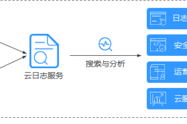 如何有效监控线下云服务的实时数据质量？  第3张