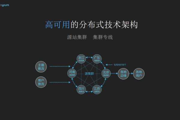 如何通过CDN产品PPT深入了解内容分发网络的核心优势与应用场景？