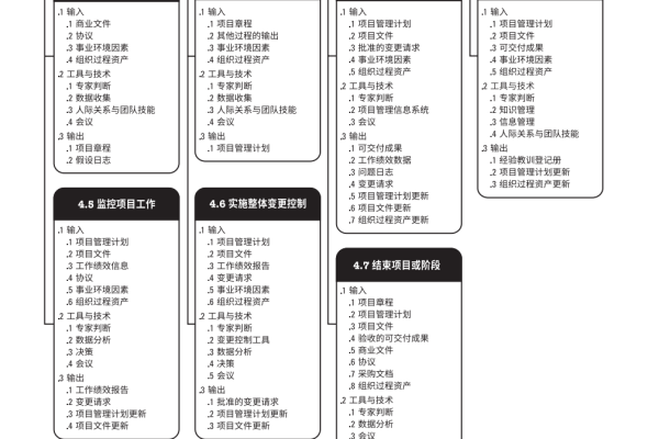 如何利用项目管理地图有效提升项目成功率？