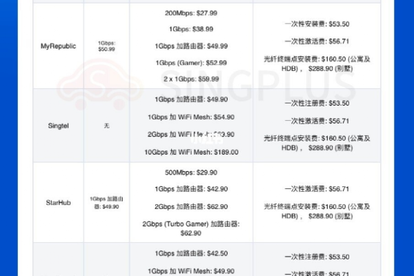 Fcdn推出了哪些最新的免费套餐？  第2张