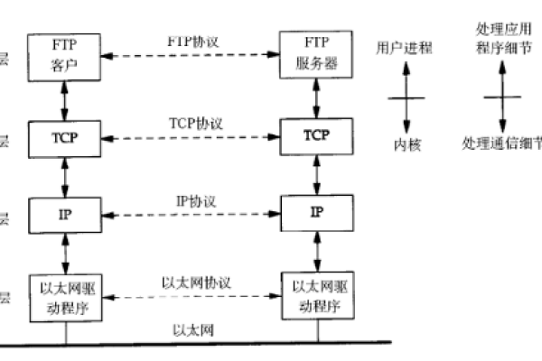 c 网络通信方式  第1张