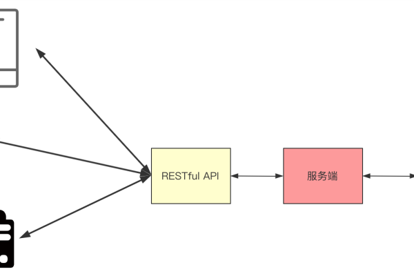 c#restful api  第2张