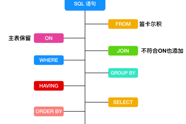 MySQL数据库中CHAR与VARCHAR的区别及最佳使用场景是什么？  第1张