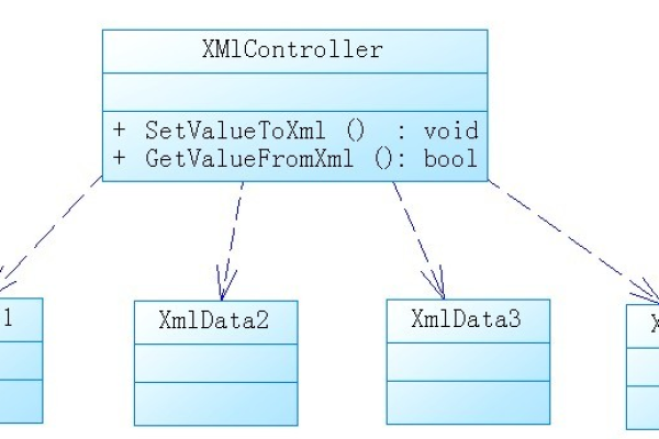 框架xml_XML类型