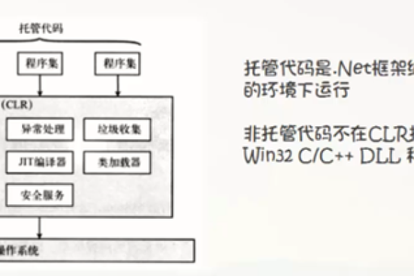 c 网络通信框架