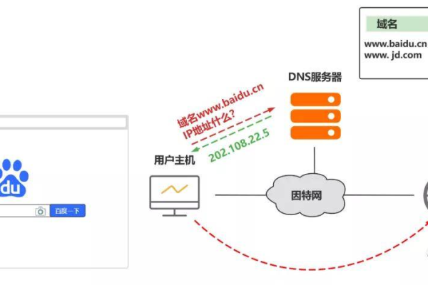 如何在虚拟主机中实现网页定向？