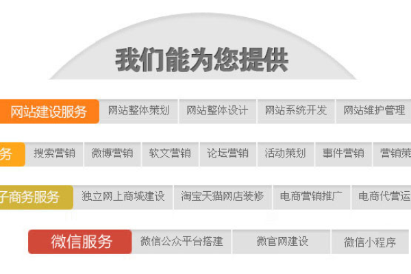 昆明制作网站公司_入门指引  第3张