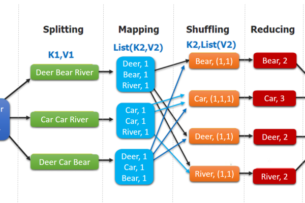 MapReduce 2.0与IdeaHub 2.0，新一代数据处理框架的融合与创新？