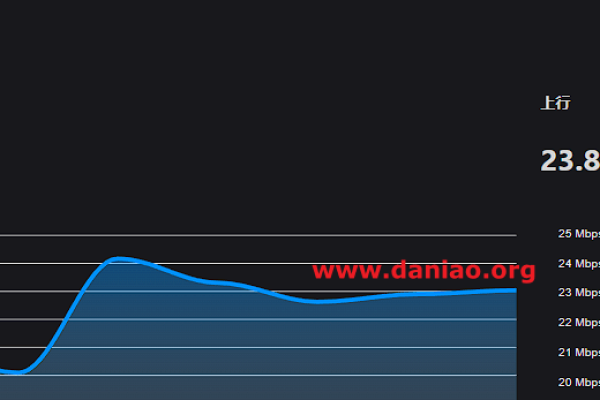 c 如何检测网络速度  第2张