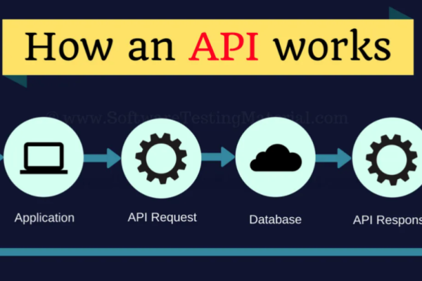 c api 怎么使用  第3张