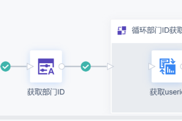 c api 怎么使用