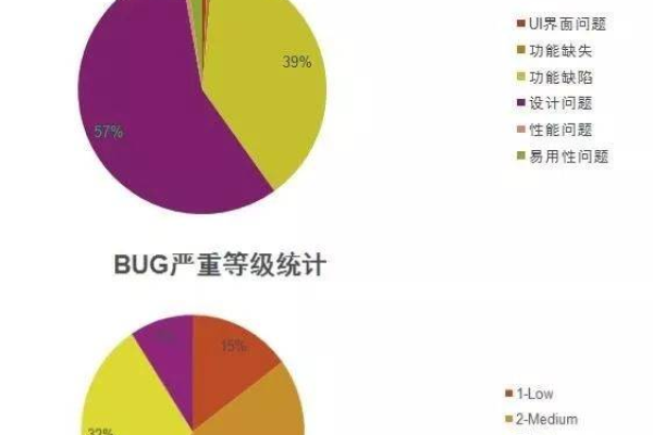 开源bug管理工具_缺陷（Bug）  第3张