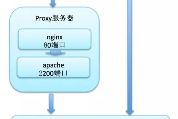 如何在独享型ELB中获取客户端的真实IP地址？  第2张