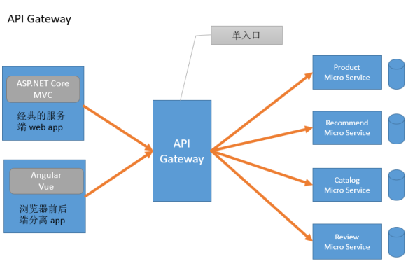 c api 最小化  第2张