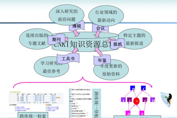 扩展学习_资源扩展  第2张