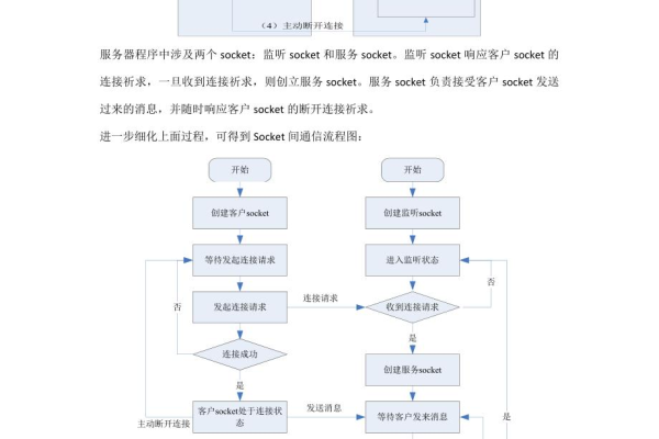 c 网络通信程序  第2张