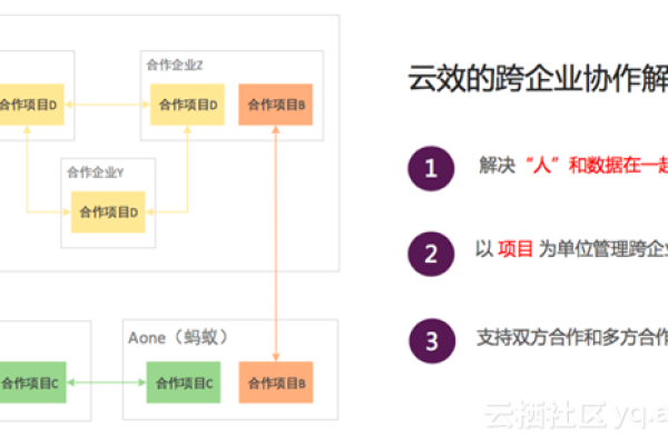 如何在云端高效实施项目管理？  第3张